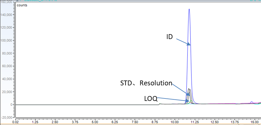 某原料药中溴丙酸残留检测代表图谱.png 某原料药中溴丙酸残留检测代表图谱.png